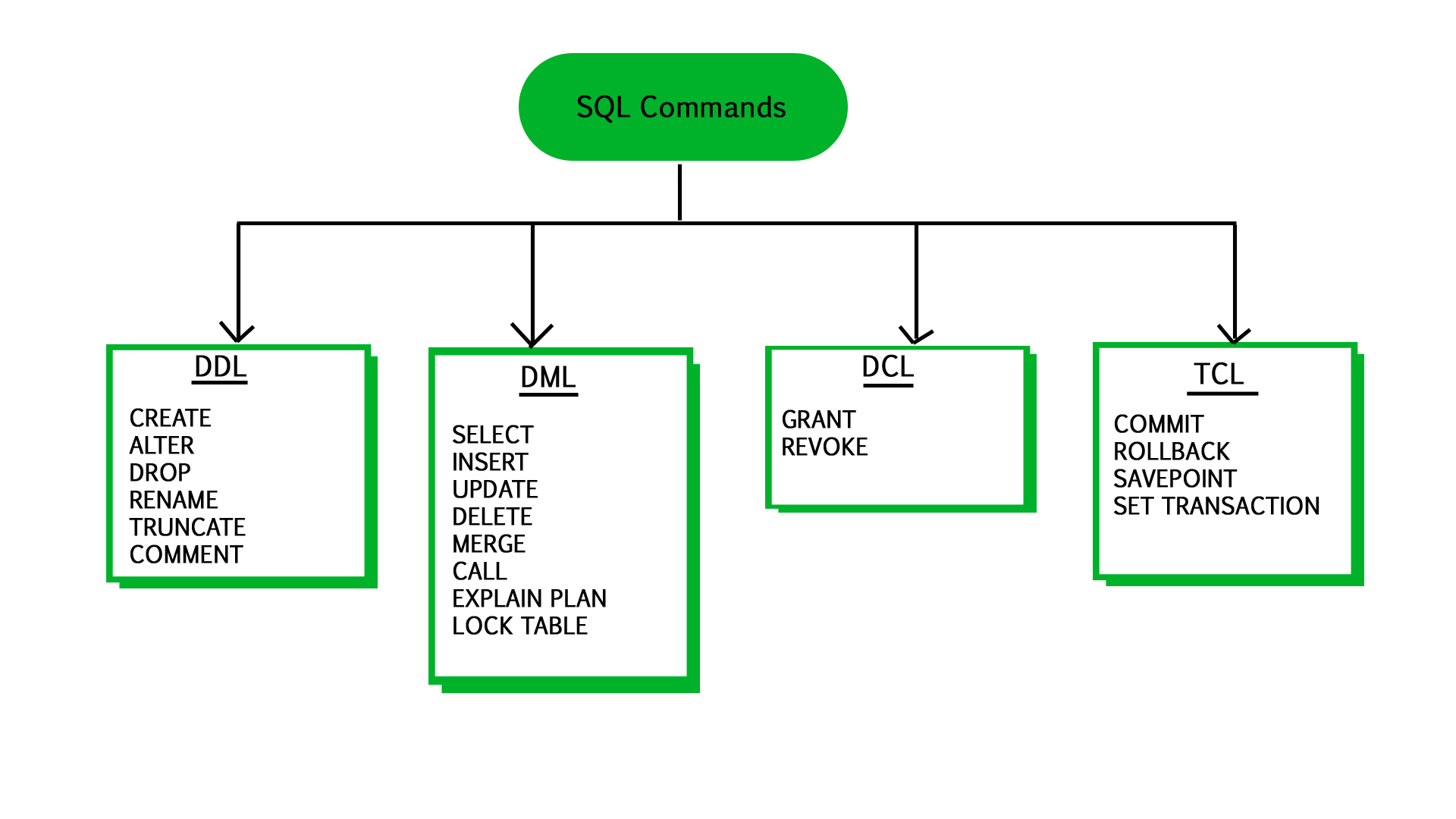 Trong SQL: Hướng dẫn từ cơ bản đến nâng cao giúp bạn làm chủ dữ liệu